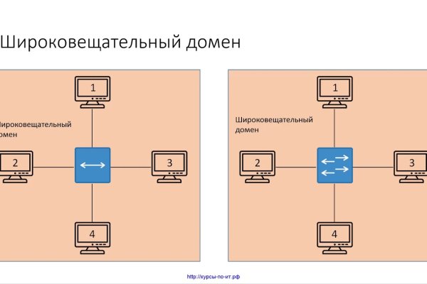 Работающий сайт кракен